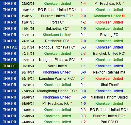 Nhận định Nakhon Pathom vs Khonkaen 18h00 ngày 92 (VĐQG Thái Lan 202425) 3