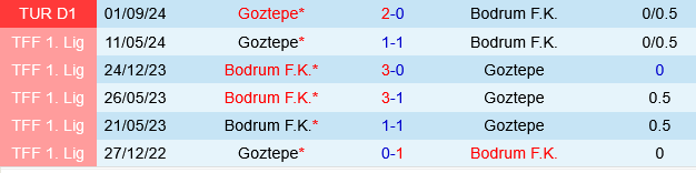 Bodrum vs Goztepe Bodrum vs Goztepe