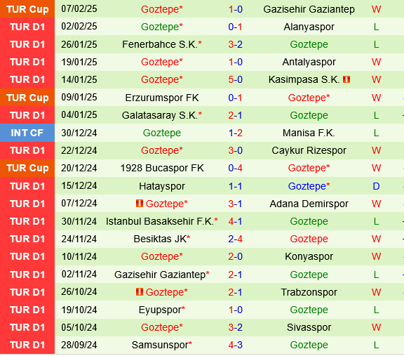 Bodrum vs Goztepe Bodrum vs Goztepe