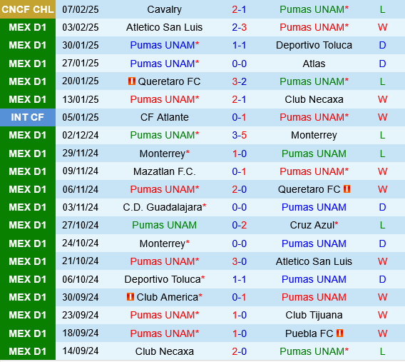 Pumas UNAM vs Mazatlan