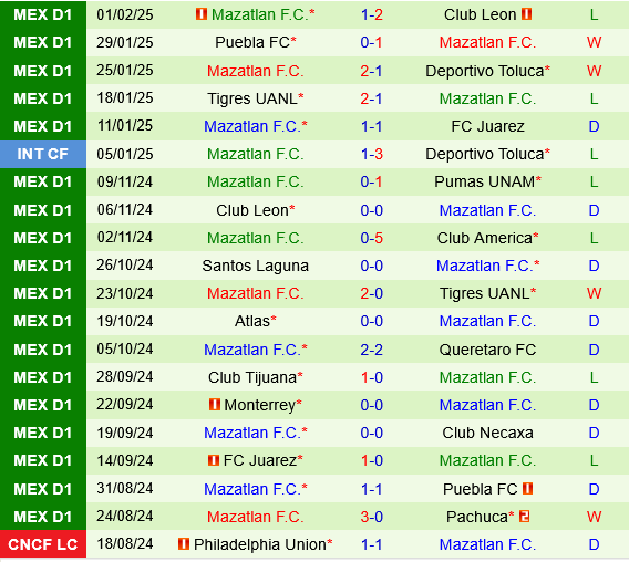 Pumas UNAM vs Mazatlan
