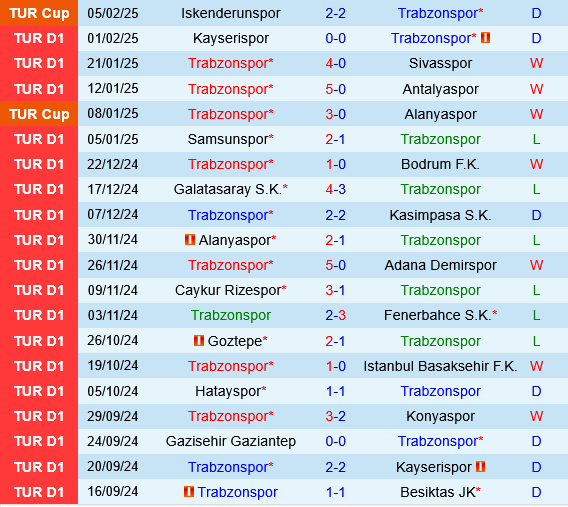 Trabzonspor vs Eyupspor Trabzonspor vs Eyupspor