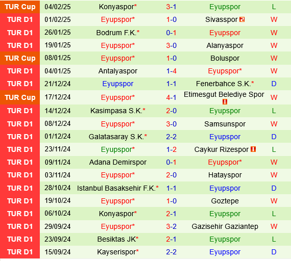 Trabzonspor vs Eyupspor Trabzonspor vs Eyupspor