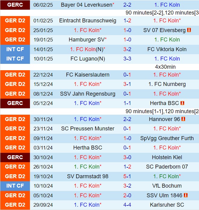 Nhận định Cologne vs Schalke 19h30 ngày 92 (Hạng 2 Đức 202425) 2