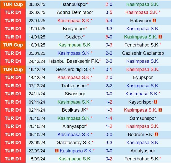 Nhận định Kasimpasa vs Rizespor 17h30 ngày 92 (VĐQG Thổ Nhĩ Kỳ 202425) 2