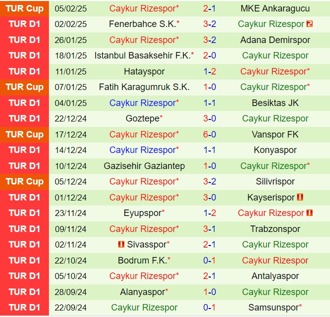 Nhận định Kasimpasa vs Rizespor 17h30 ngày 92 (VĐQG Thổ Nhĩ Kỳ 202425) 3