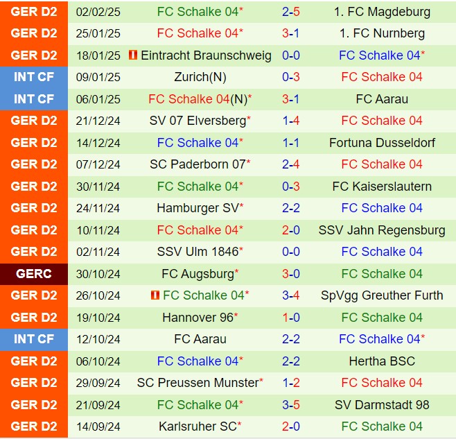 Nhận định Cologne vs Schalke 19h30 ngày 92 (Hạng 2 Đức 202425) 3