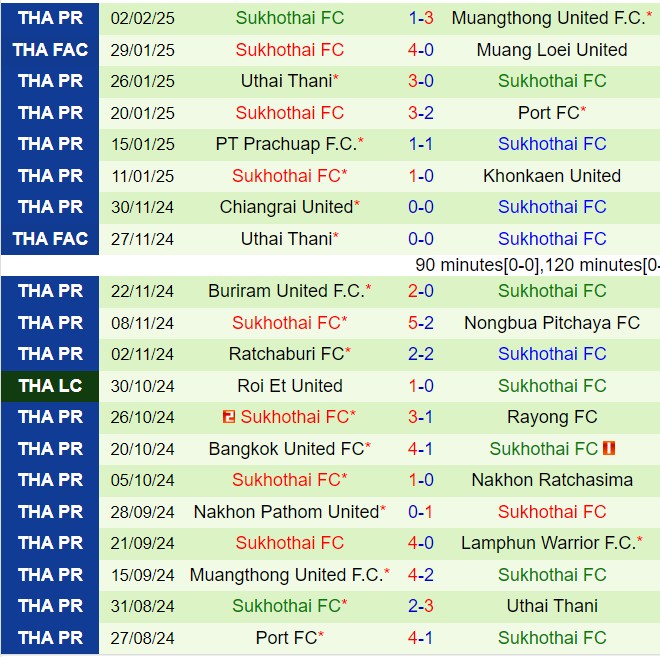 Nhận định Lamphun Warrior vs Sukhothai 18h00 ngày 92 (VĐQG Thái Lan 202425) 3