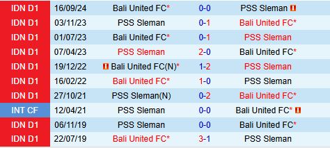 Nhận định PSS Sleman vs Bali United 15h30 ngày 92 (VĐQG Indonesia 202425) 1