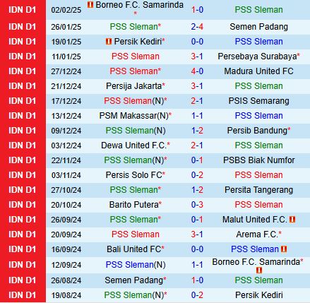 Nhận định PSS Sleman vs Bali United 15h30 ngày 92 (VĐQG Indonesia 202425) 2