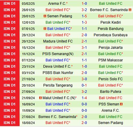 Nhận định PSS Sleman vs Bali United 15h30 ngày 92 (VĐQG Indonesia 202425) 3