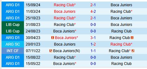 Nhận định Racing Club vs Boca Juniors 8h15 ngày 92 (VĐQG Argentina) 1