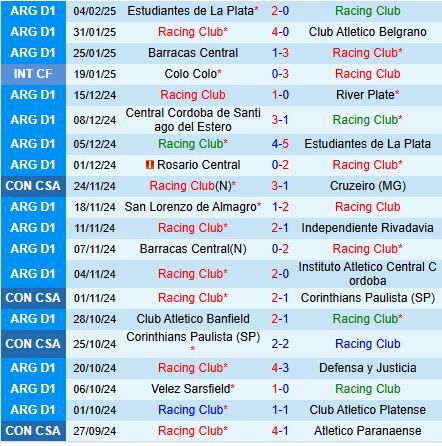 Nhận định Racing Club vs Boca Juniors 8h15 ngày 92 (VĐQG Argentina) 2