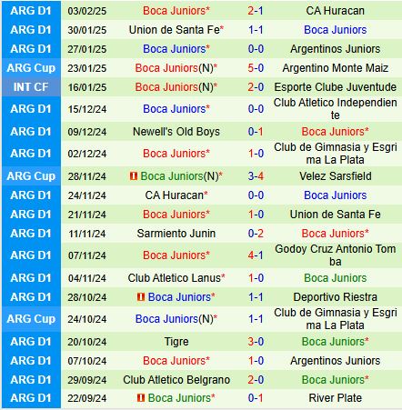 Nhận định Racing Club vs Boca Juniors 8h15 ngày 92 (VĐQG Argentina) 3
