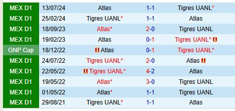 Nhận định Tigres vs Atlas 8h00 ngày 92 (VĐQG Mexico) 1