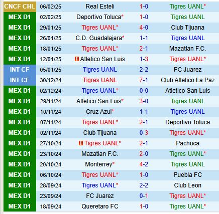 Nhận định Tigres vs Atlas 8h00 ngày 92 (VĐQG Mexico) 2