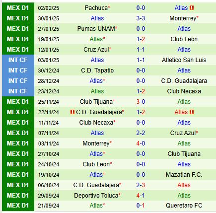 Nhận định Tigres vs Atlas 8h00 ngày 92 (VĐQG Mexico) 3