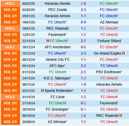 Nhận định Utrecht vs Almere City 18h15 ngày 92 (VĐQG Hà Lan) 2
