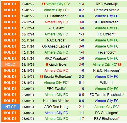 Nhận định Utrecht vs Almere City 18h15 ngày 92 (VĐQG Hà Lan) 3