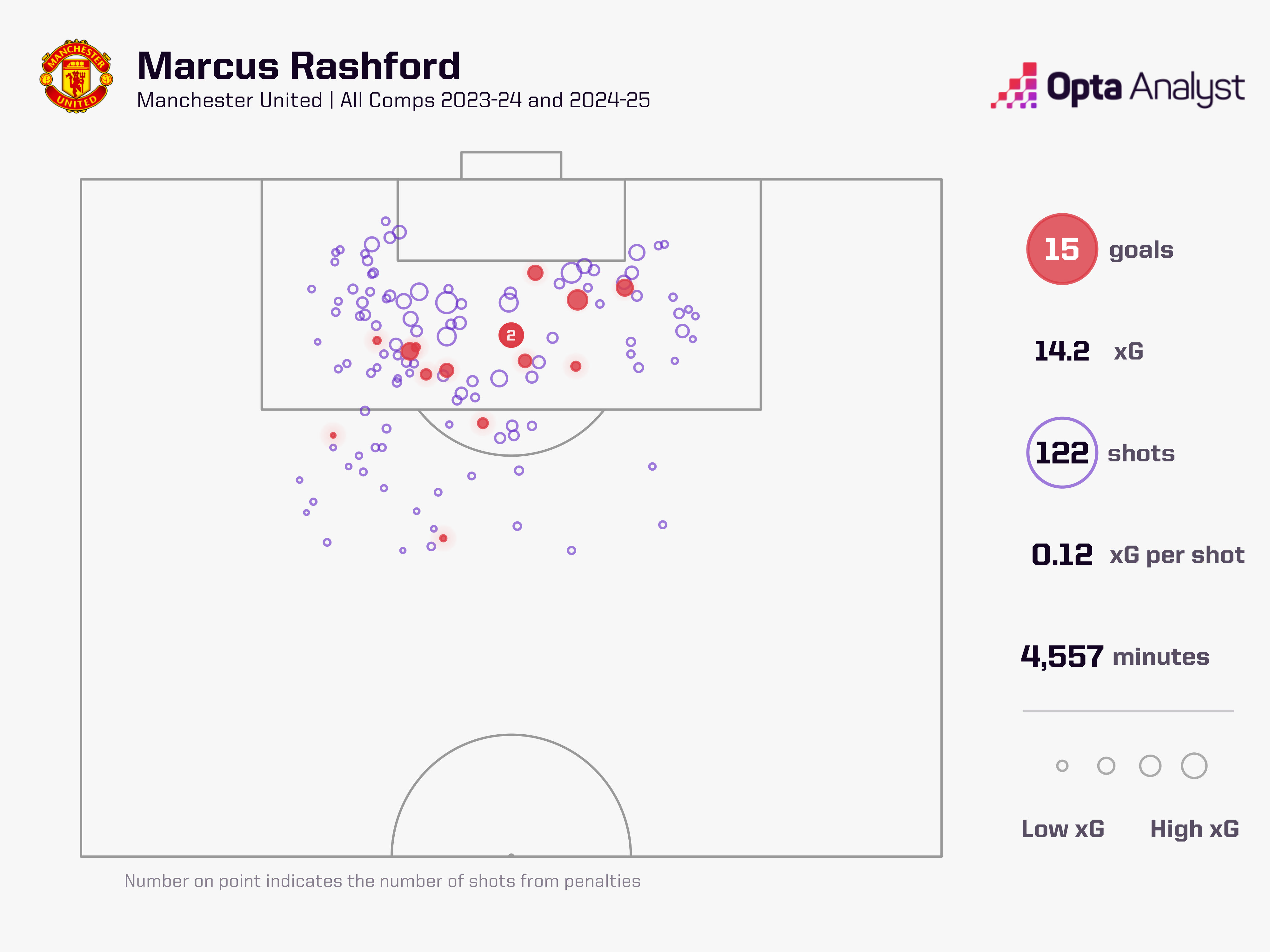Rashford và Unai Emery có thể là cặp đôi hoàn hảo tại Aston Villa 2 Rashford và Unai Emery có thể là cặp đôi hoàn hảo tại Aston Villa 2