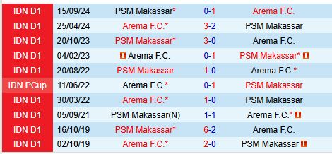 Nhận định Arema vs PSM Makassar 15h30 ngày 102 (VĐQG Indonesia) 1