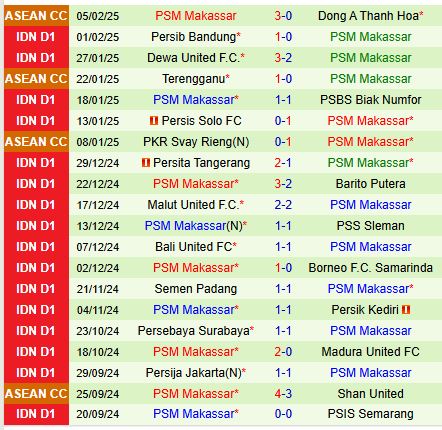 Nhận định Arema vs PSM Makassar 15h30 ngày 102 (VĐQG Indonesia) 3