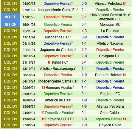 Nhận định Atletico Nacional vs Pereira 8h30 ngày 102 (VĐQG Colombia) 3