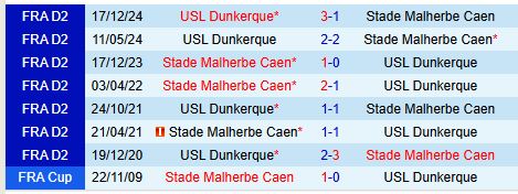 Nhận định Caen vs Dunkerque 2h45 ngày 112 (Hạng 2 Pháp) 1