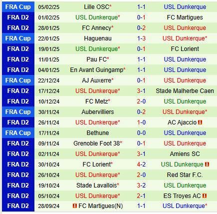 Nhận định Caen vs Dunkerque 2h45 ngày 112 (Hạng 2 Pháp) 3