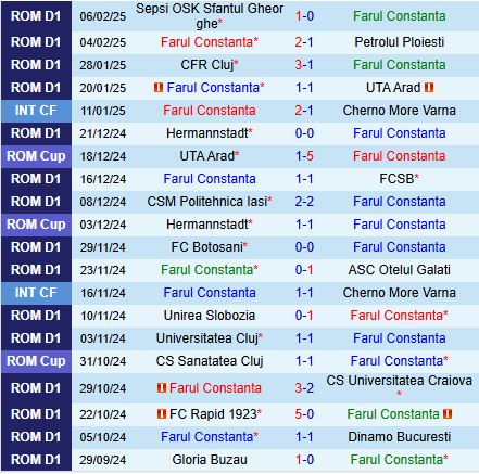 Nhận định Farul Constanta vs Buzau 22h00 ngày 102 (VĐQG Romania 202425) 2