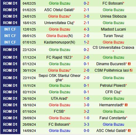 Nhận định Farul Constanta vs Buzau 22h00 ngày 102 (VĐQG Romania 202425) 3