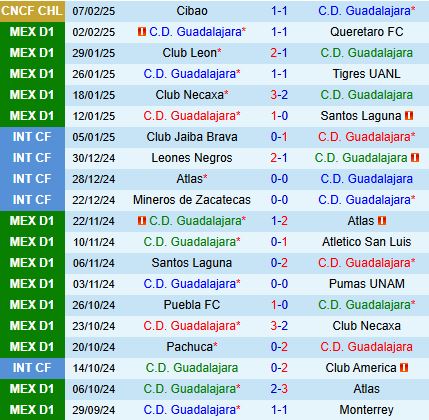 Nhận định Guadalajara vs Tijuana 10h05 ngày 102 (VĐQG Mexico) 2