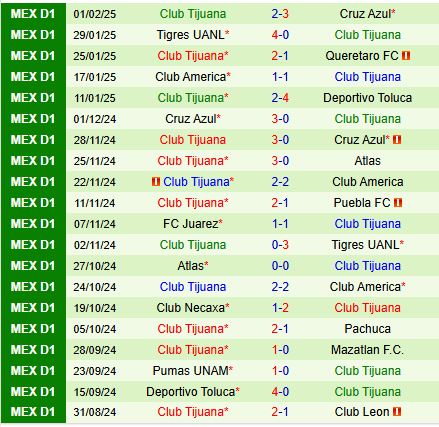 Nhận định Guadalajara vs Tijuana 10h05 ngày 102 (VĐQG Mexico) 3