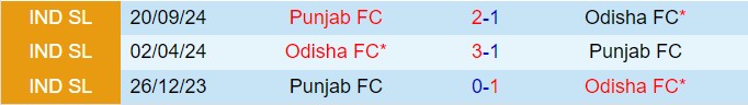 Nhận định Odisha vs Punjab 21h00 ngày 102 (VĐQG Ấn Độ 202425) 1