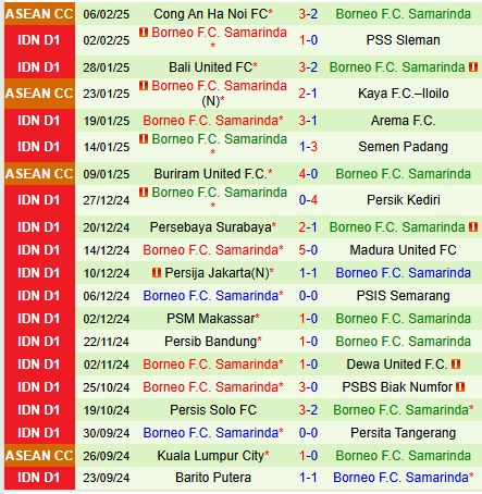 Nhận định Malut vs Borneo 19h00 ngày 102 (VĐQG Indonesia) 3