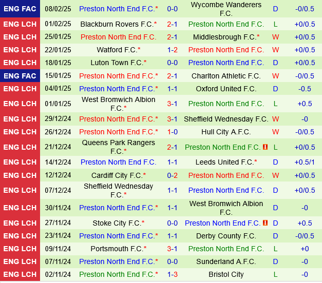 Norwich vs Preston Norwich vs Preston