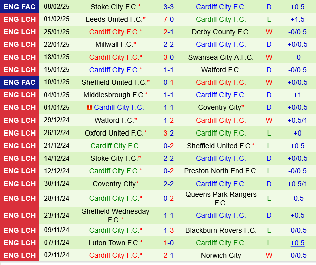 Portsmouth vs Cardiff Portsmouth vs Cardiff