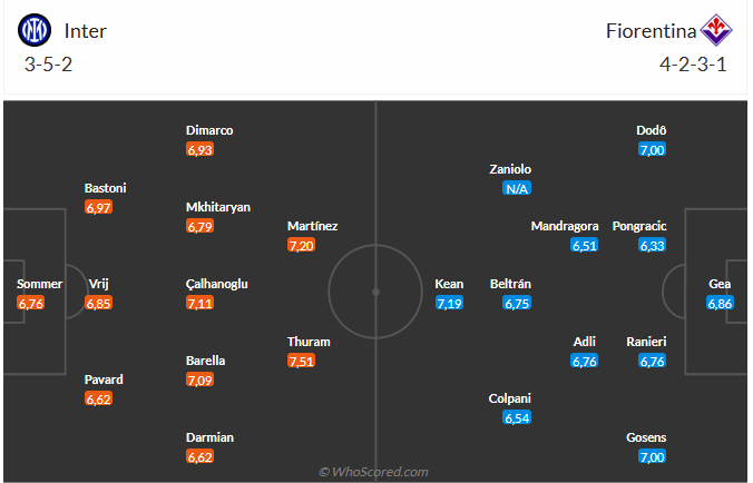 Nhận định Inter Milan vs Fiorentina (2h45 ngày 112) Chủ nhà đòi nợ 3