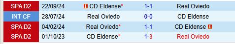 Nhận định Real Oviedo vs Eldense 20h30 ngày 112 (Hạng 2 TBN) 1