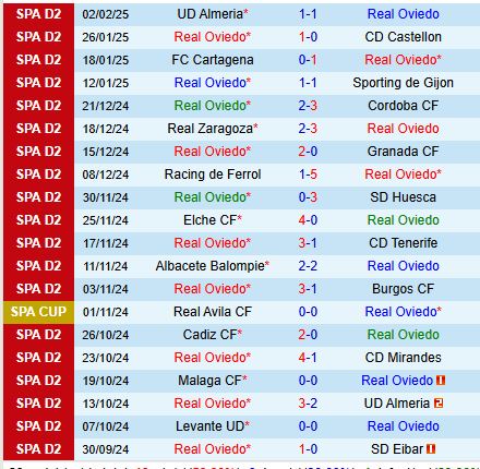 Nhận định Real Oviedo vs Eldense 20h30 ngày 112 (Hạng 2 TBN) 2