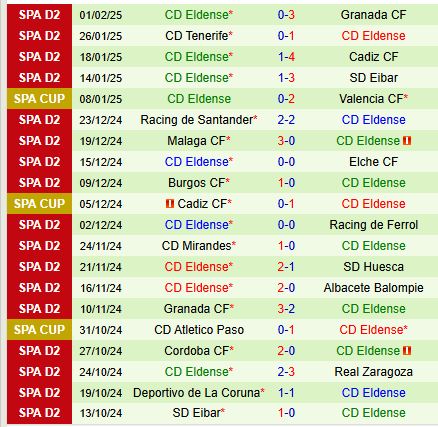 Nhận định Real Oviedo vs Eldense 20h30 ngày 112 (Hạng 2 TBN) 3