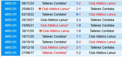 Nhận định Talleres vs Lanus 7h30 ngày 102 (VĐQG Argentina) 1