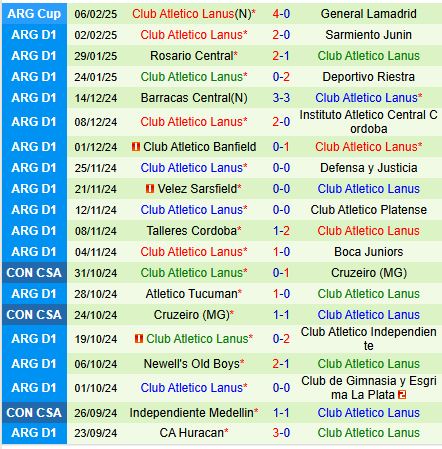 Nhận định Talleres vs Lanus 7h30 ngày 102 (VĐQG Argentina) 3