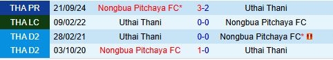 Nhận định Uthai Thani vs Nong Bua Pitchaya 19h00 ngày 102 (VĐQG Thái Lan 202425) 1