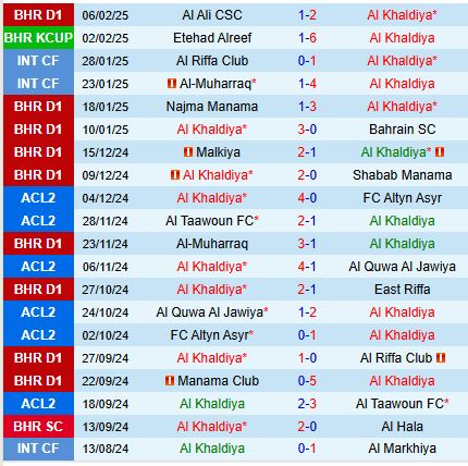 Nhận định Al Khalidiyah vs Tractor 21h00 ngày 112 (AFC Champions League 2) 1