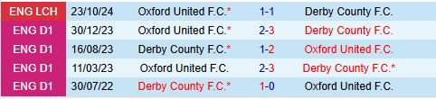 Nhận định Derby County vs Oxford 2h45 ngày 122 (Hạng nhất Anh 202425) 1