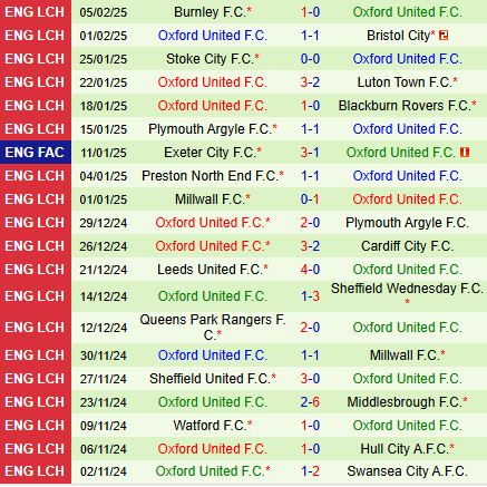 Nhận định Derby County vs Oxford 2h45 ngày 122 (Hạng nhất Anh 202425) 3