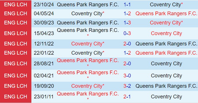 Nhận định Coventry vs QPR 2h45 ngày 122 (Hạng nhất Anh 202425) 1