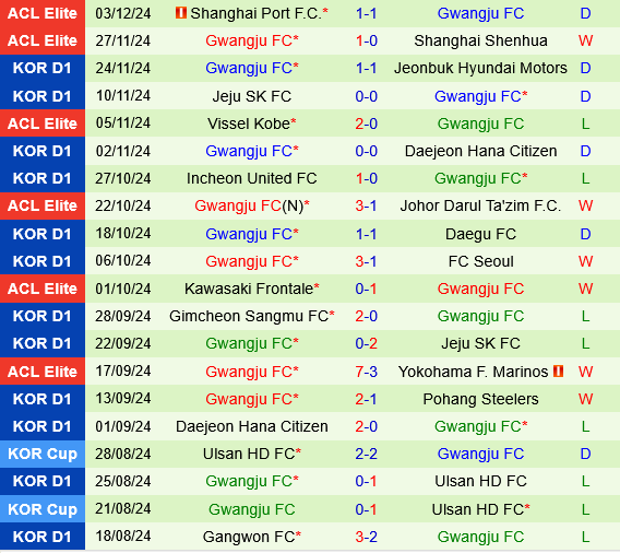 Shandong Taishan vs Gwangju