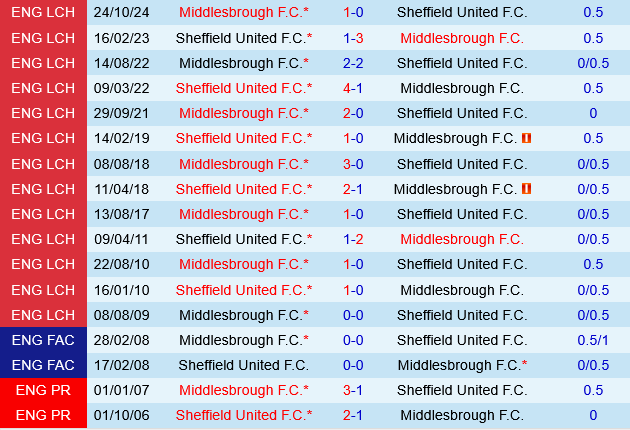 Sheffield United vs Middlesbrough Sheffield United vs Middlesbrough